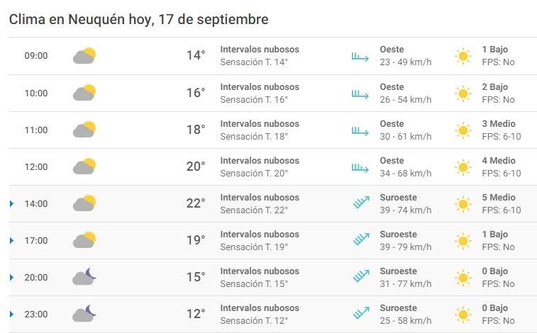 Clima 17/09